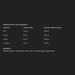 Allnutrition - BCAA 2:1:1 Xtracaps - 60 Caps