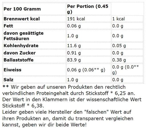Sinob - Vitamin D3 + K2 - 60 kapslar