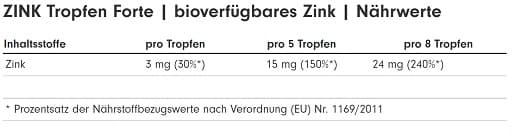 PRO FUEL - Zinkdråber Forte - 2700 dråber, 100 ml
