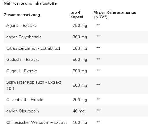 Genetic Nutrition - Bergamotti, gugguluute ja kiinanorapihlajauute - 120 kapselia