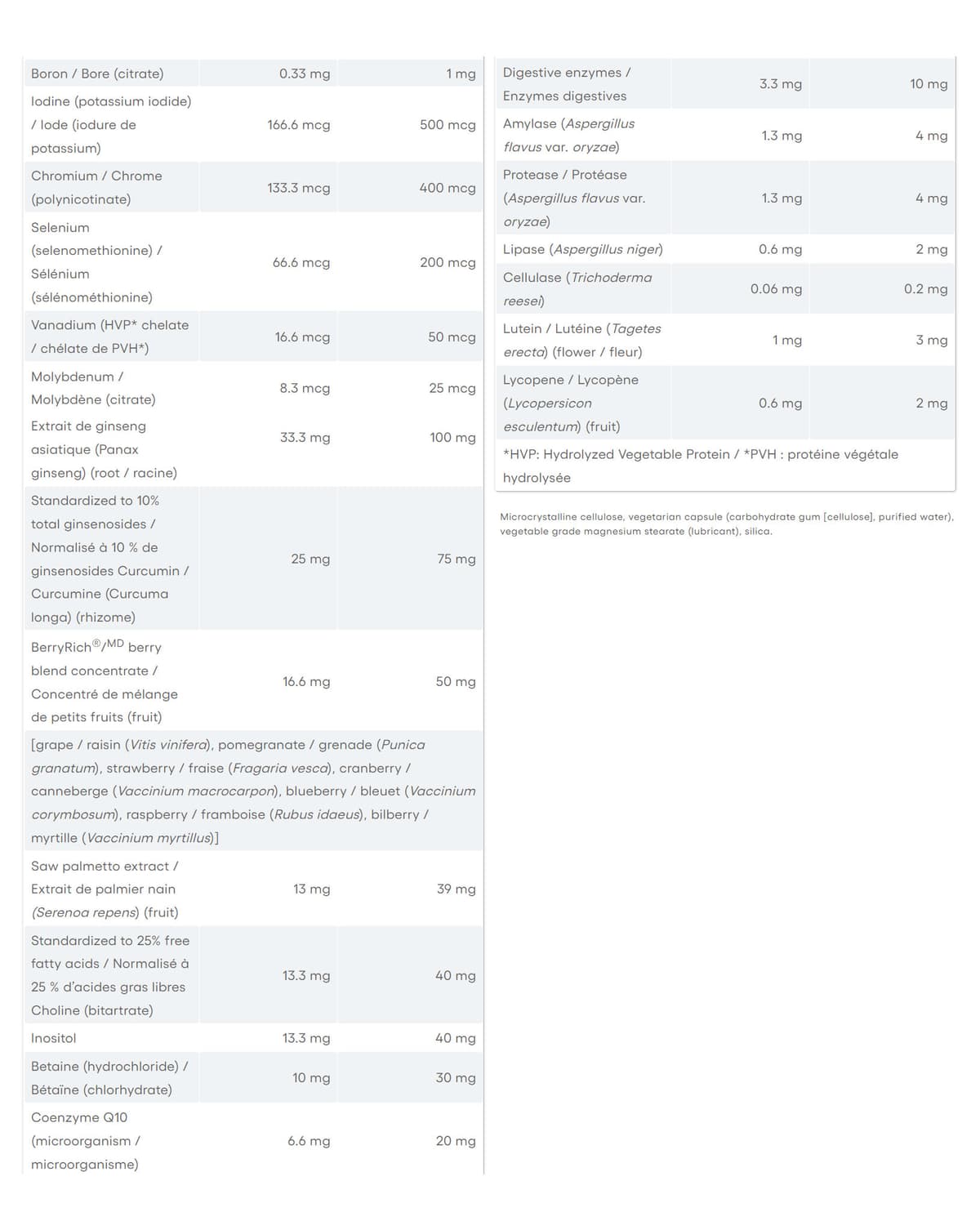 Natural Factors - Men'S Multifactors - 90 Caps