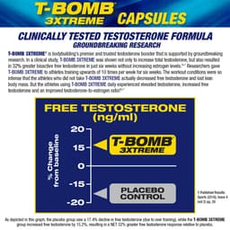 MHP - T-Bomb 3Xtreme - 168 Kapsler