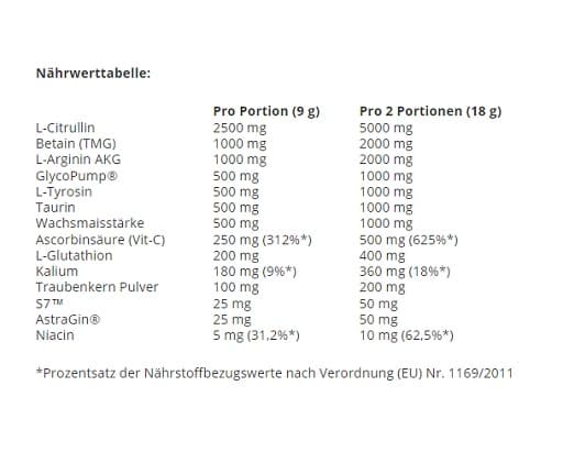 Swedish Supplements - Bloody Pump - Persikka-mango, 300 g
