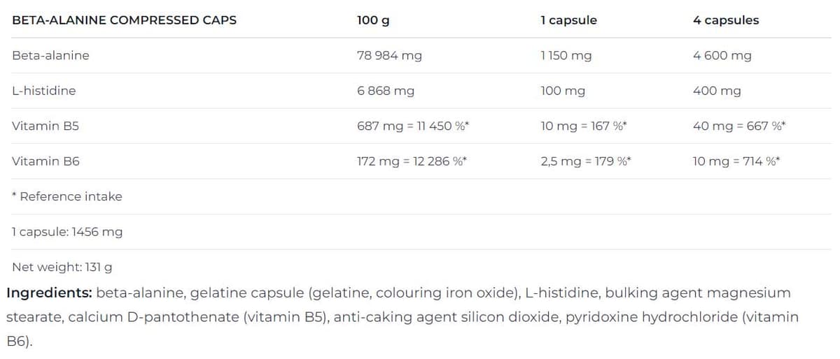 Nutrend - Beta-Alanine Compressed Caps - 90 Caps