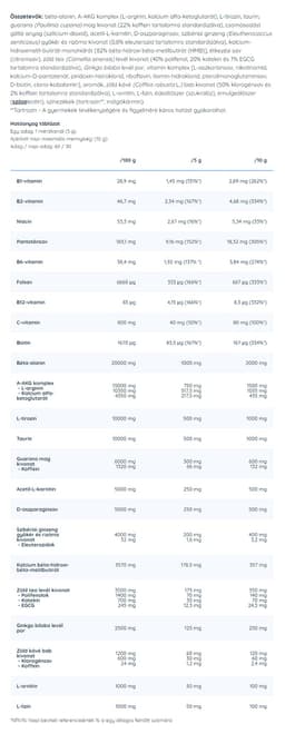 Nutriversum - I AM Alpha - 300g