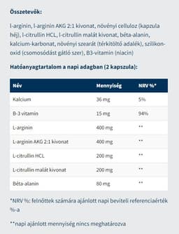 Usa Medical - L-Arginine Complex - 60 Caps