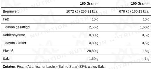 XXL Nutrition - Atlantisk laksefilet - 160 g