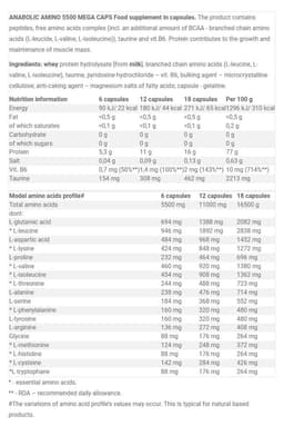 Olimp Labs - Anabolic Amino - Amino Acid Complex - 30 capsules