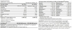 Amix - Hydro Beef - Naudanlihaproteiinijauhe