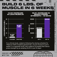 MuscleTech - Creatine Monohydrate - 200g