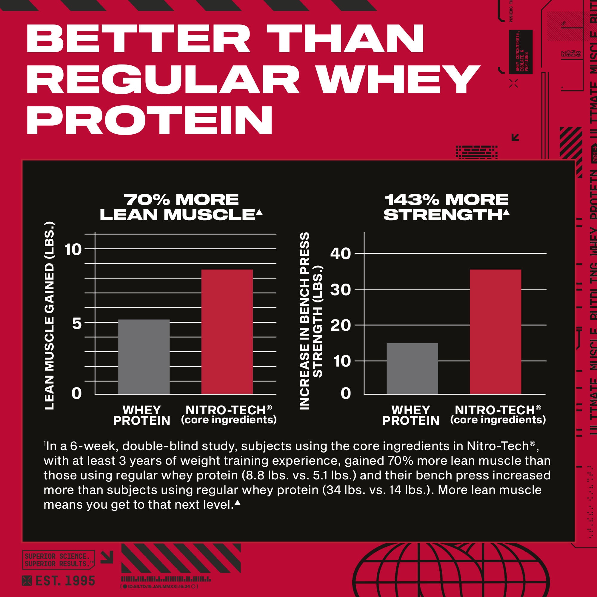 Muscletech - Nitro-Tech Whey Protein