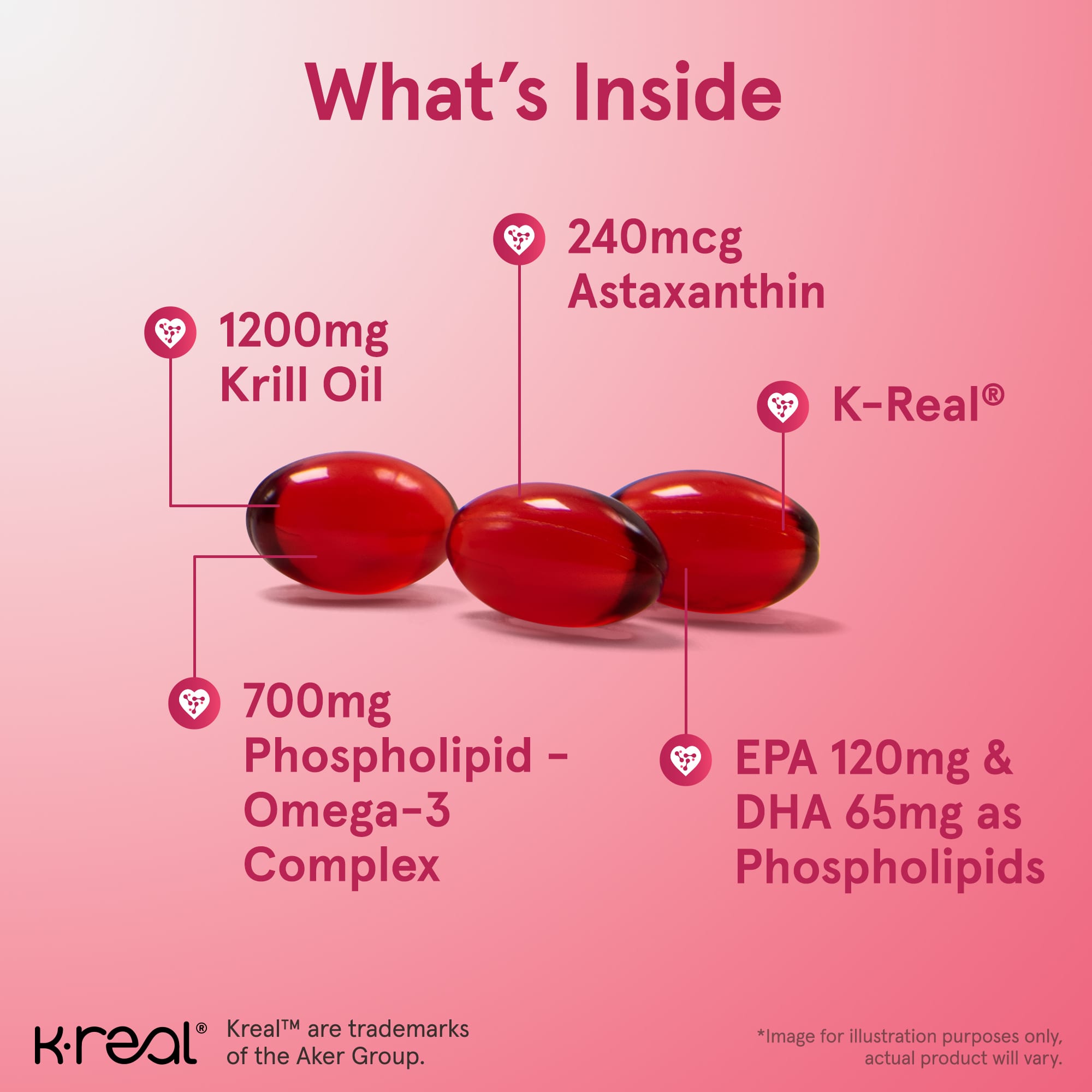 Krillolja – Omega-3 & Astaxantin dose-information