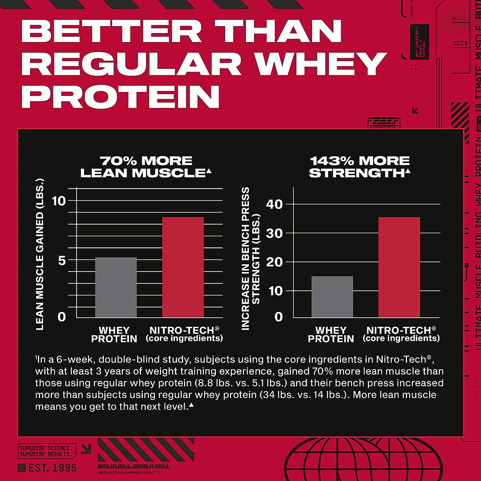 Muscletech Nitro-Tech varningstexter