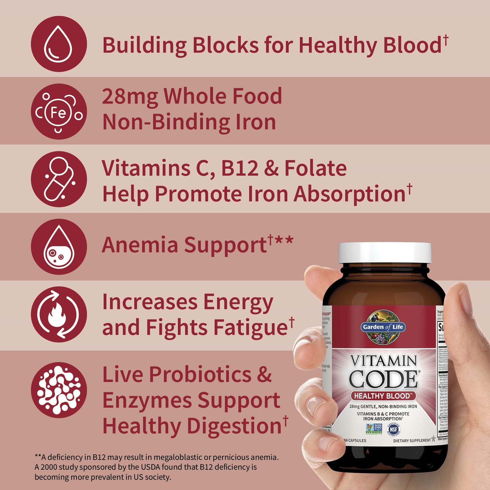 Vitamin Code Healthy Blood öppen förpackning kapslar