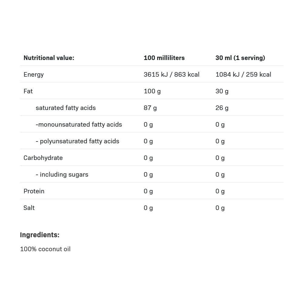 Allnutrition Coconut Oil baksida näringsfakta