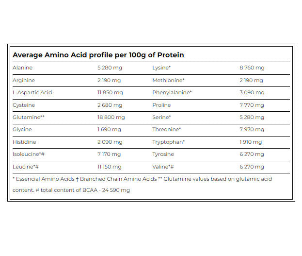Amix - Black Cfm Isolate