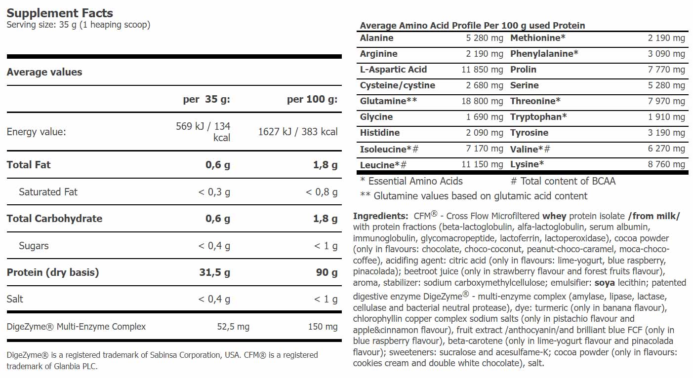 IsoPrime CFM Isolate pulverkonsistens
