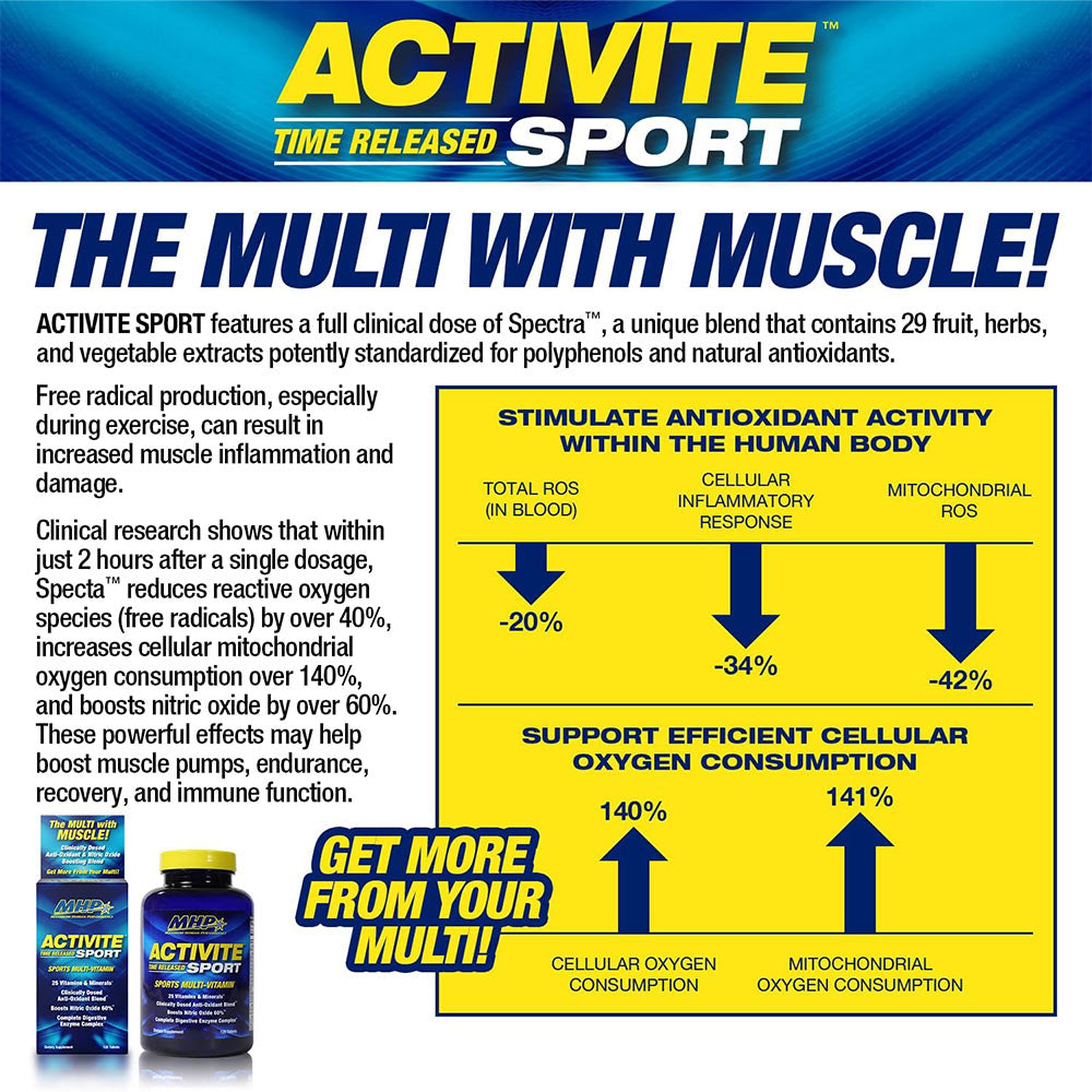 Activite Sport vitaminformule detalj