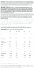 BioTechUSA Black Blood ingredienser lista