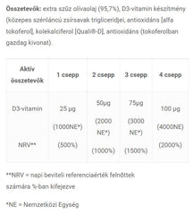 JutaVit - Vitamin D3 -tipat vauvoille ja lapsille