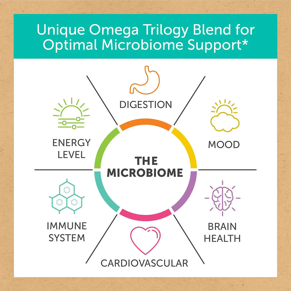 Enzymedica Aqua Biome Omega 3 ingredienslista