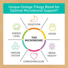 Enzymedica Aqua Biome Omega 3 ingredienslista