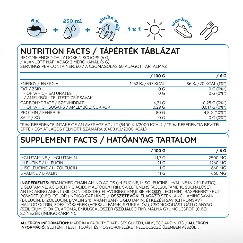 Nutriversum - PWO