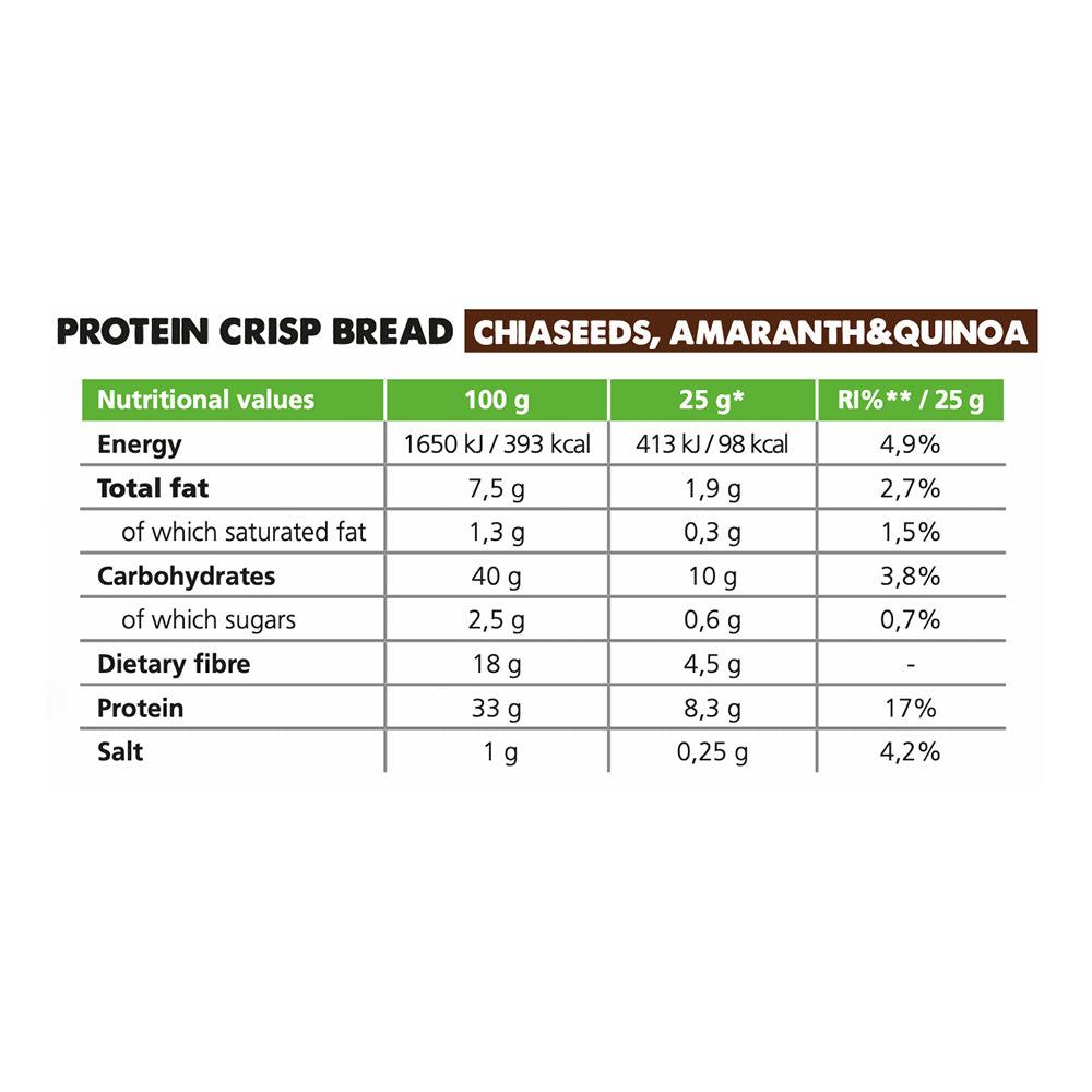 Forpro - Chia Seeds, Amaranth, Quinoa - 150g