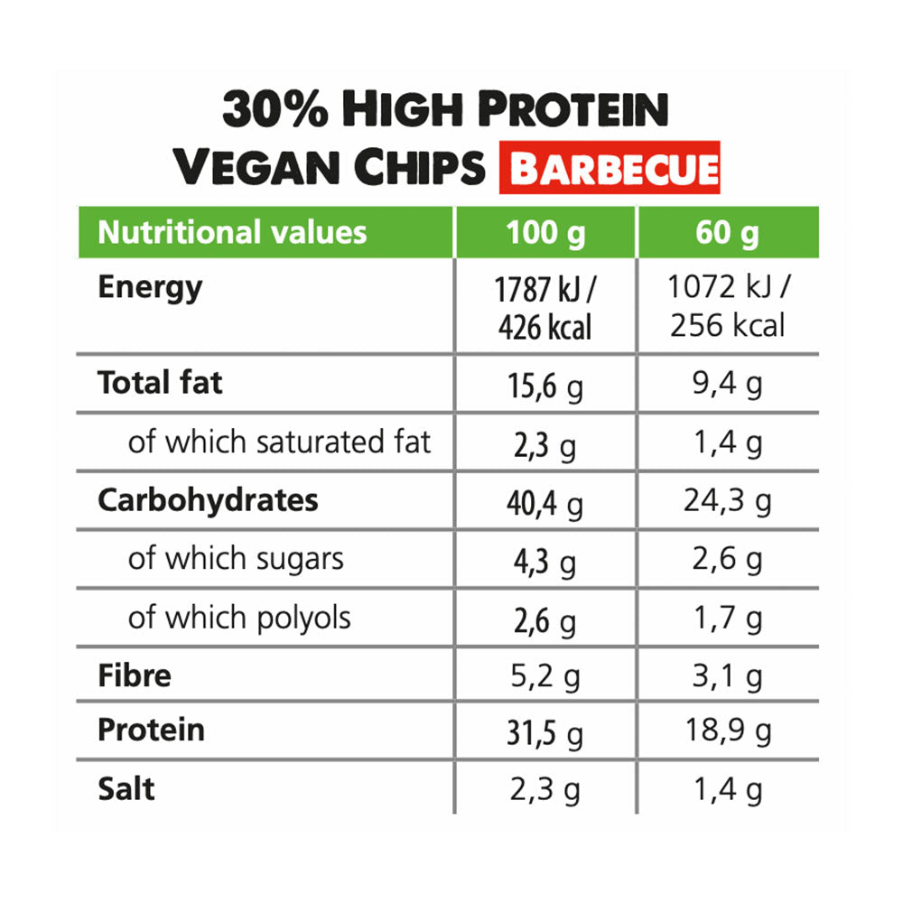 Forpro 30% High Protein Vegan Chips näringsfakta
