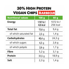 Forpro 30% High Protein Vegan Chips näringsfakta
