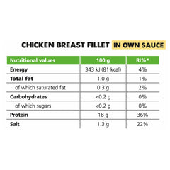 Forpro Chicken Breast Fillet baksida näringsfakta