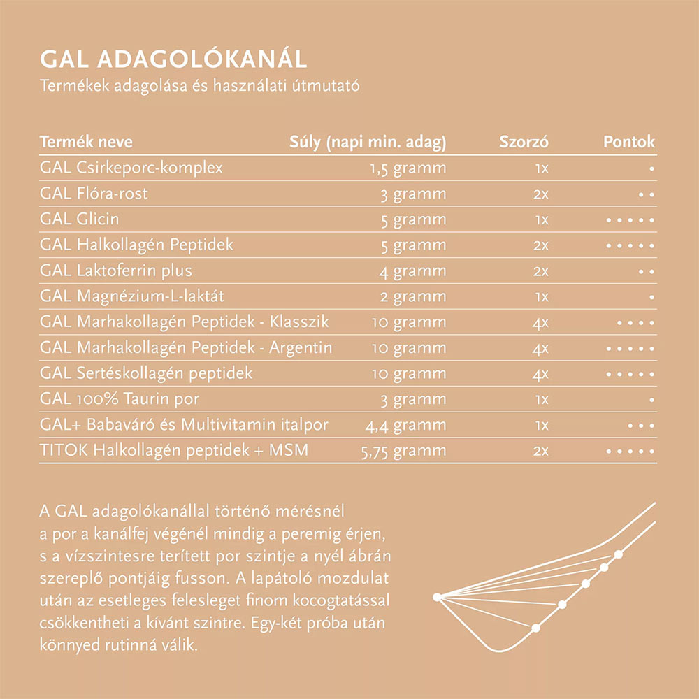 GAL Magnesium L-Lactate ingredienser etikett