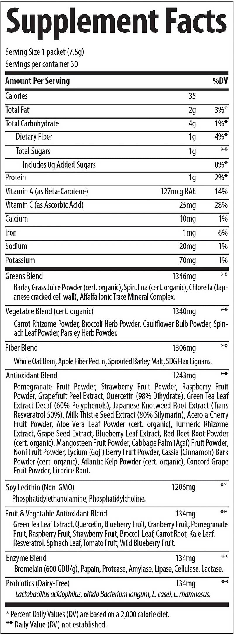 Trace Minerals - GreensPak