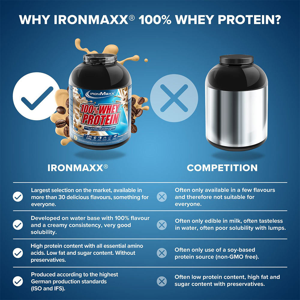 IronMaxx Latte Macchiato förpackning detalj