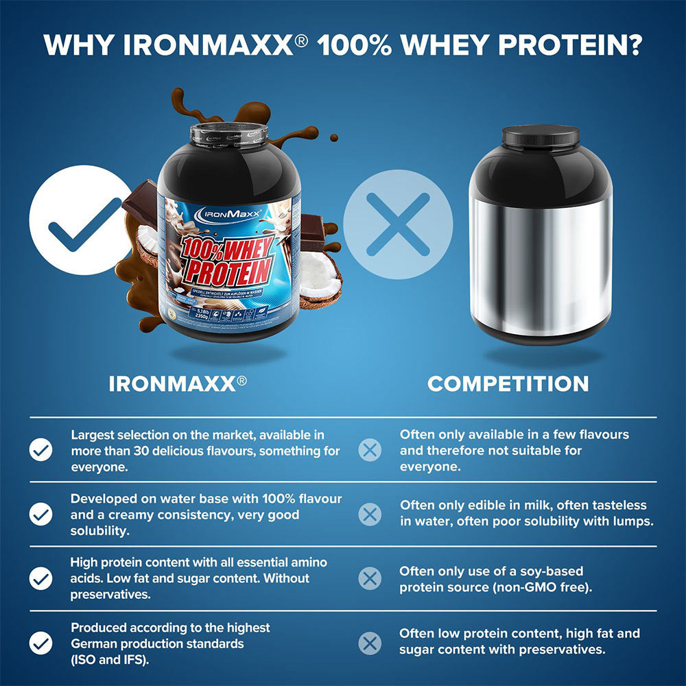 IronMaxx - 100% Whey Protein
