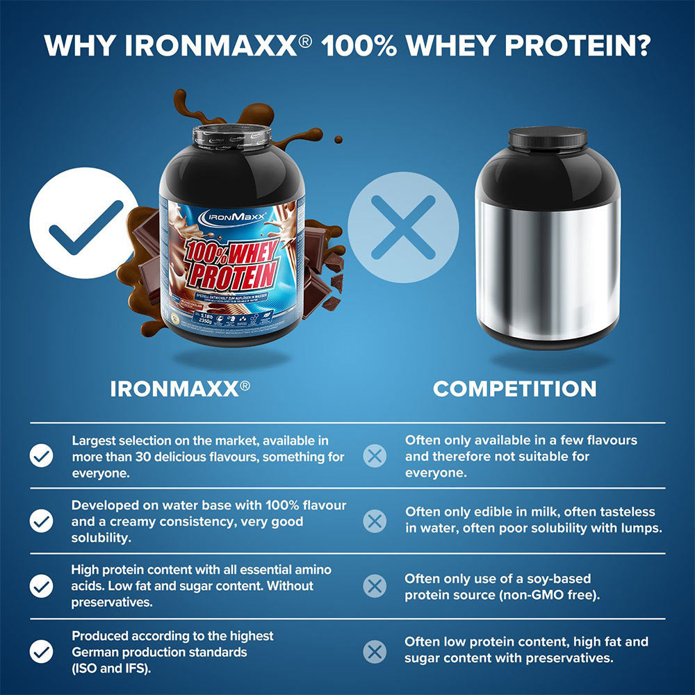 IronMaxx - 100% Whey Protein