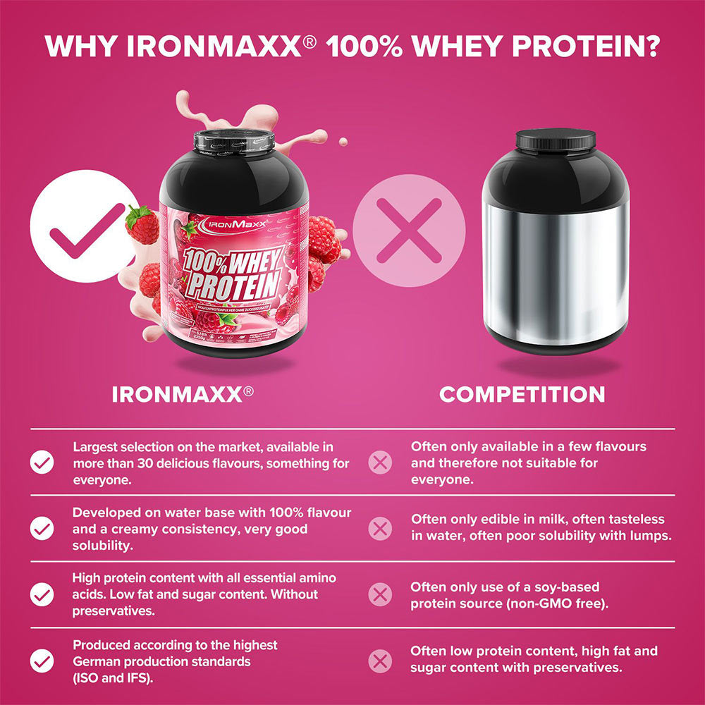 IronMaxx - 100% Whey Protein