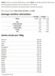 IronMaxx 100% Whey Protein framsida