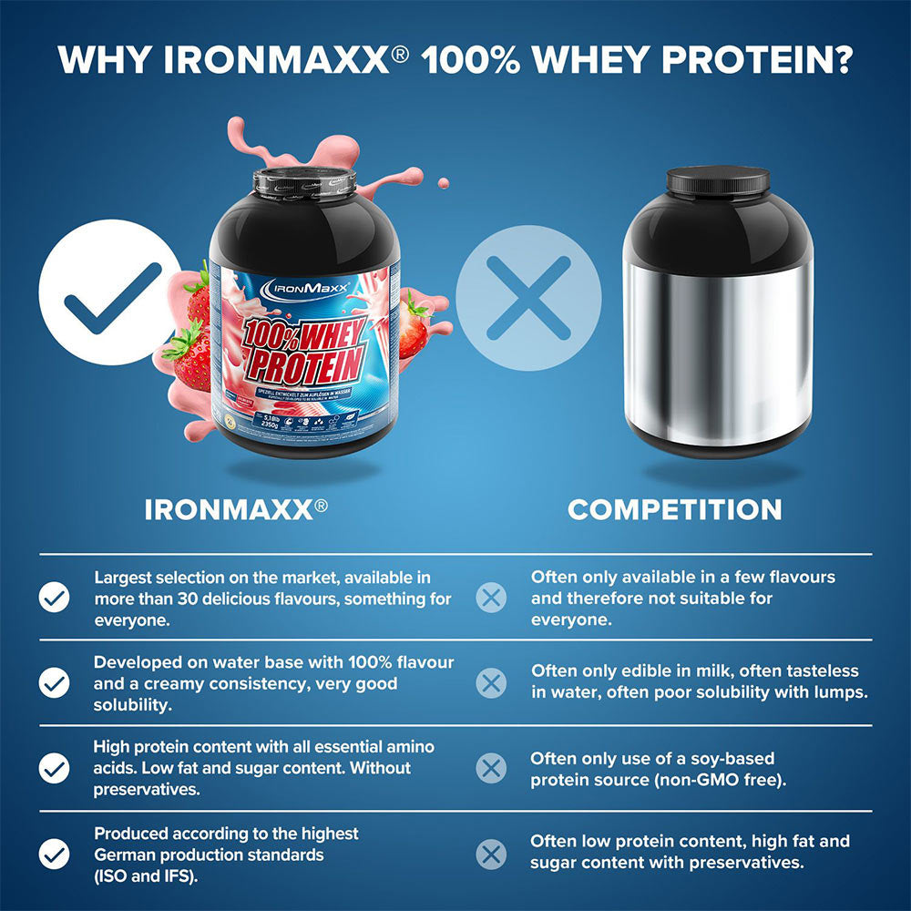 IronMaxx - 100% Whey Protein