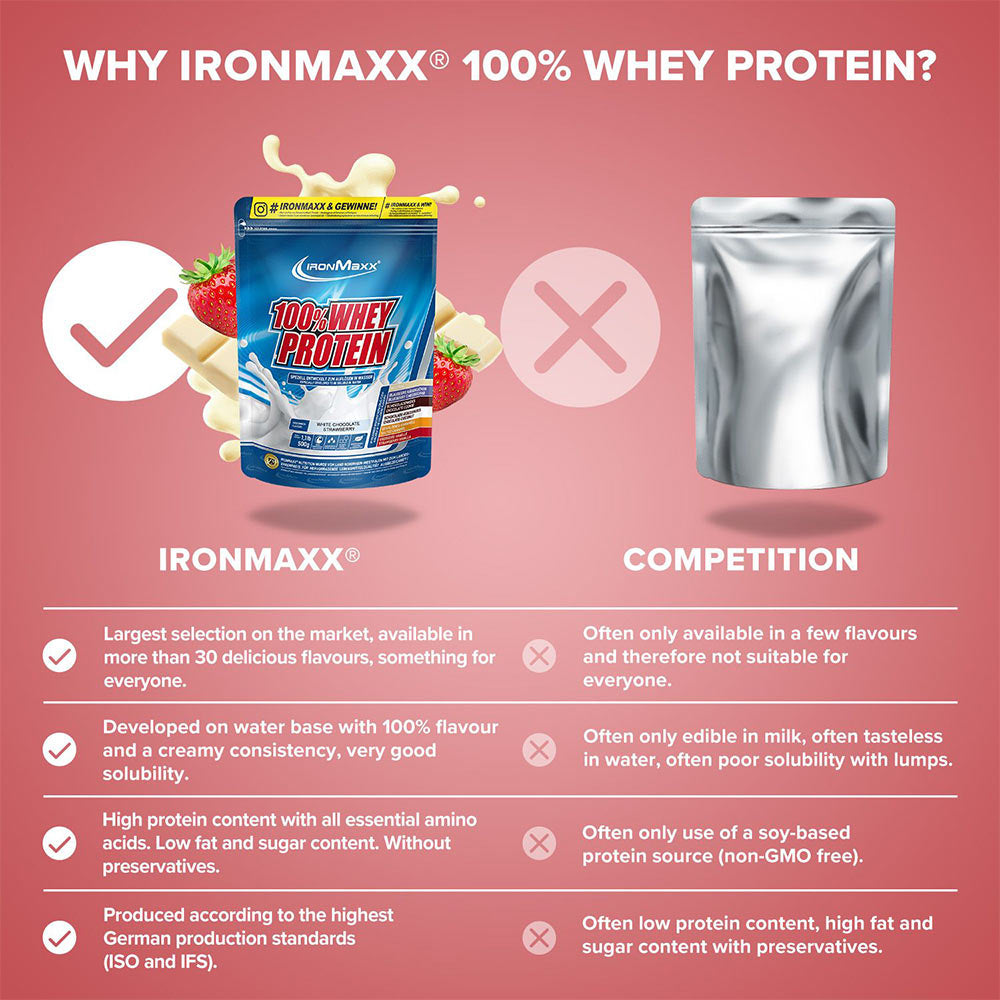 IronMaxx - 100% Whey Protein