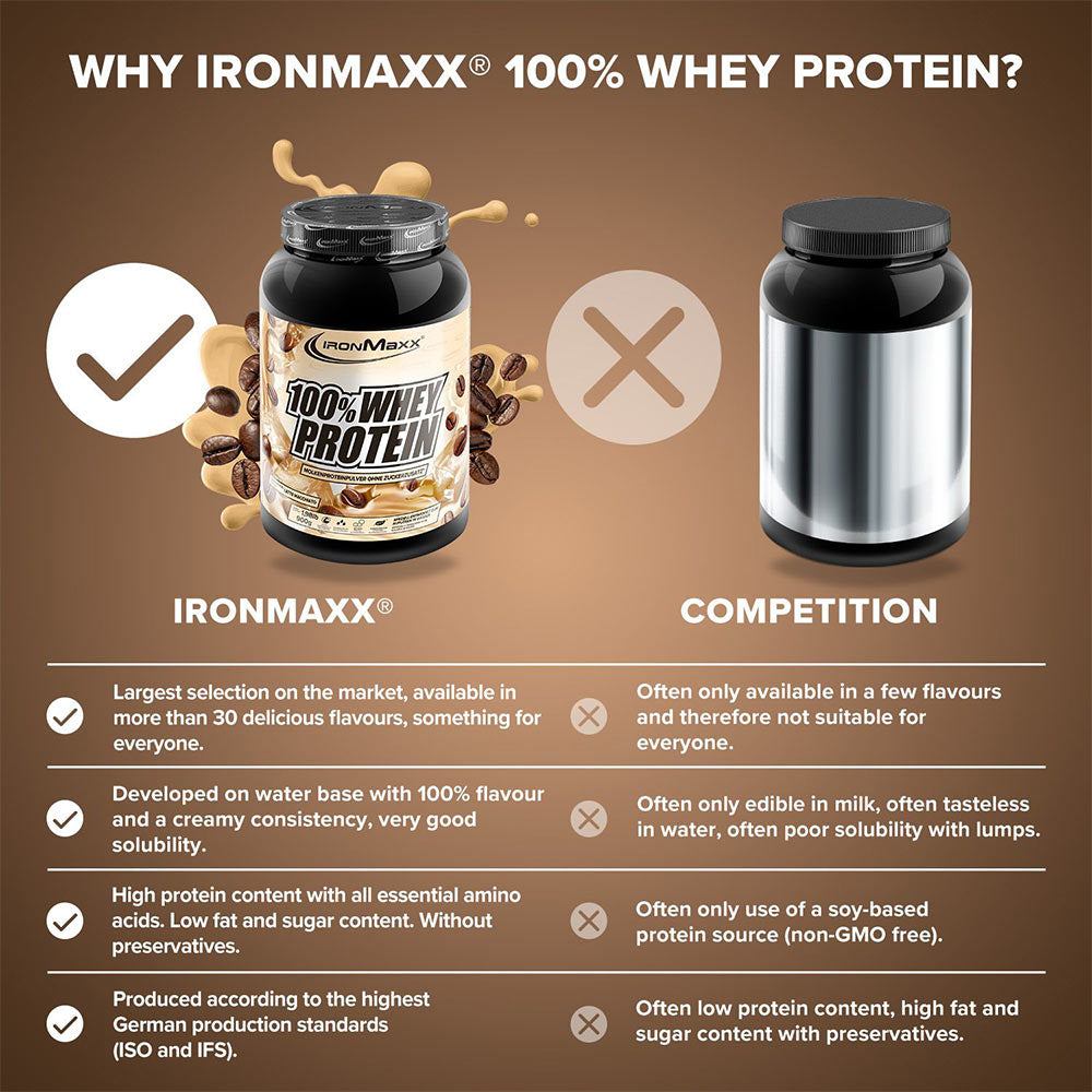 IronMaxx Latte Macchiato servering & blandning