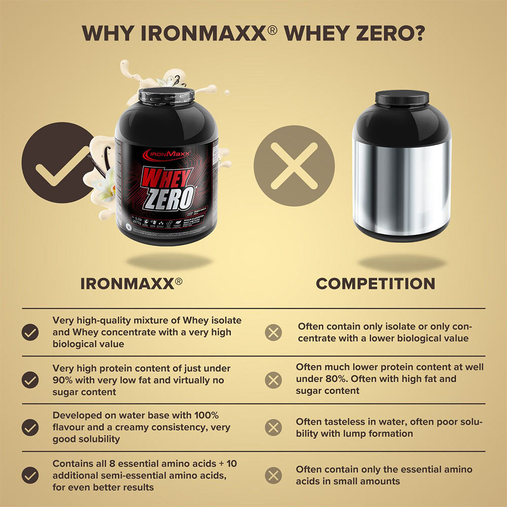 IronMaxx - 100% Whey Protein
