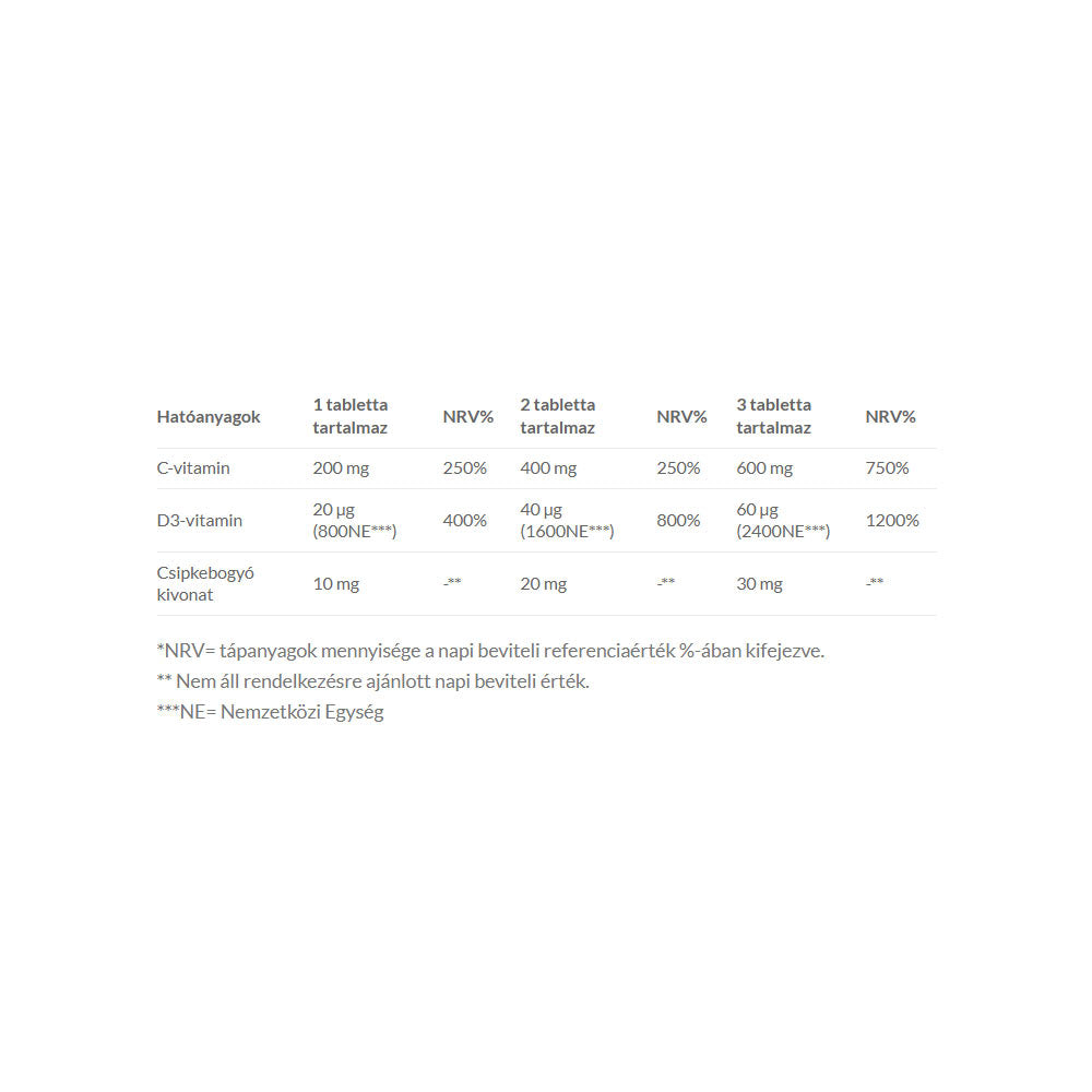 Jutavit - C-vitamiini
