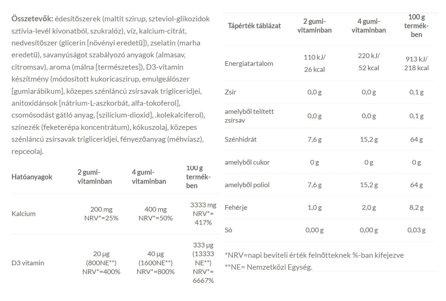 Jutavit Calcium+Vitamin D3 baksida näringsfakta