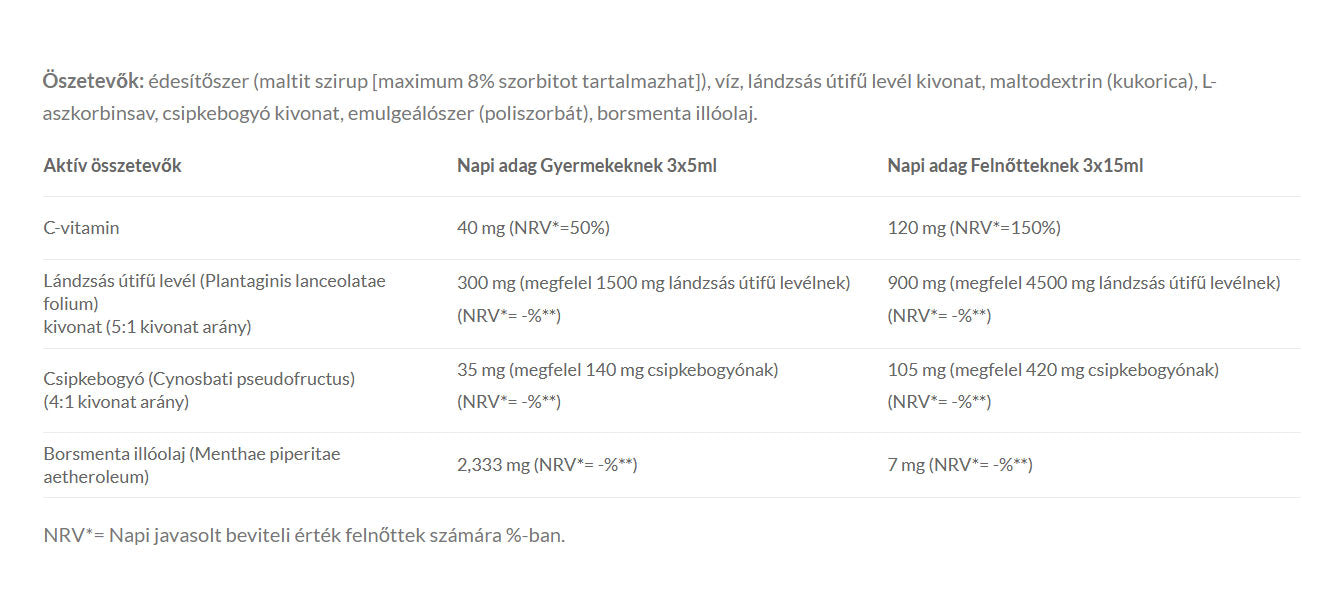 Jutavit Spear Grass Syrup baksida med näringsinformation