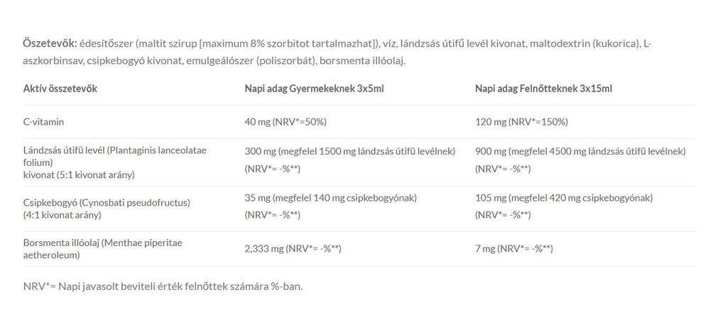 Jutavit Spear Grass Syrup baksida med näringsinformation