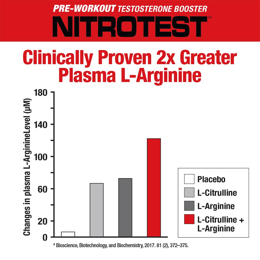 Musclemeds - Pre-Workout Booster