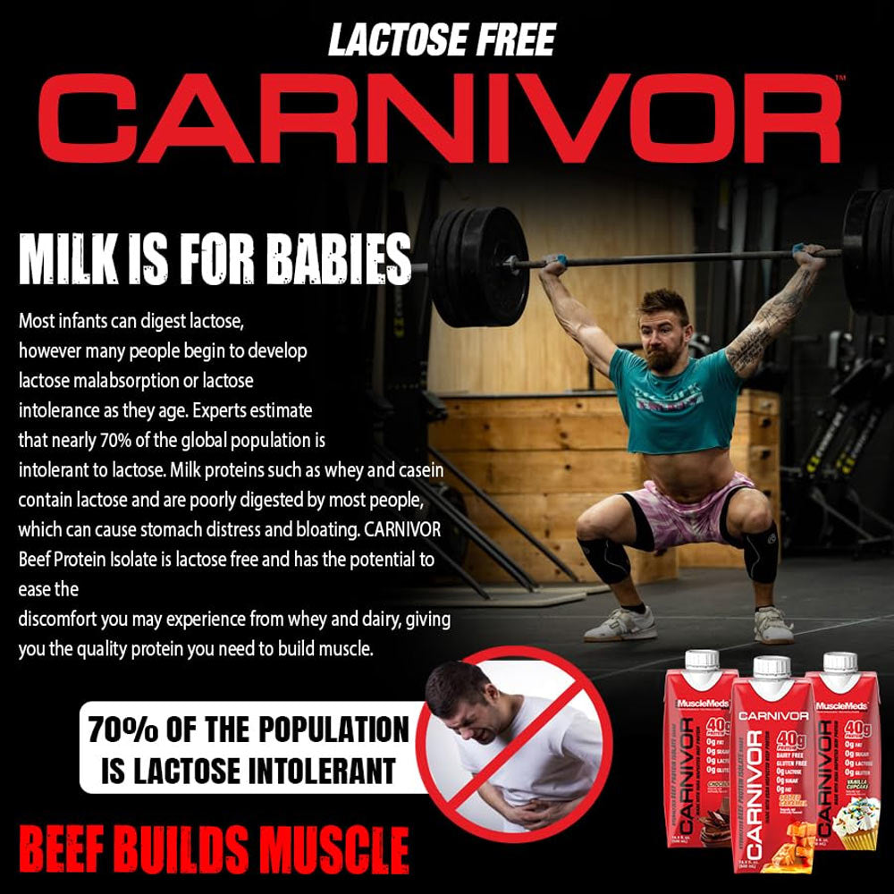 MuscleMeds Carnivor RTD produktöversikt fullständig