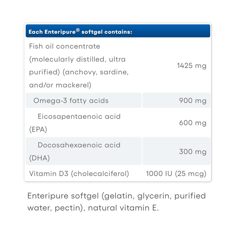 Natural Factors - RxOmega-3