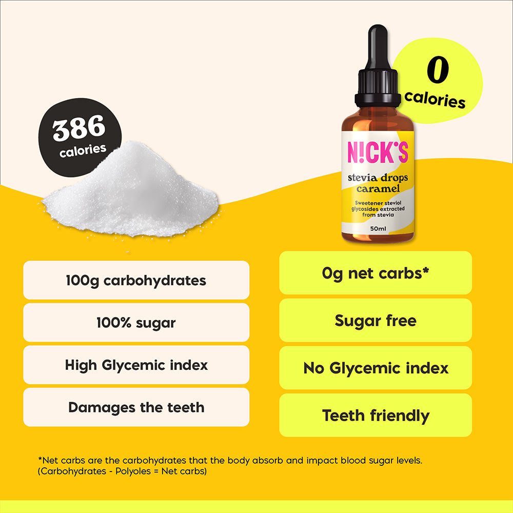 Nick'S Caramel 50ml ingredienser lista
